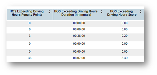 ScoreCardColumnExample.png