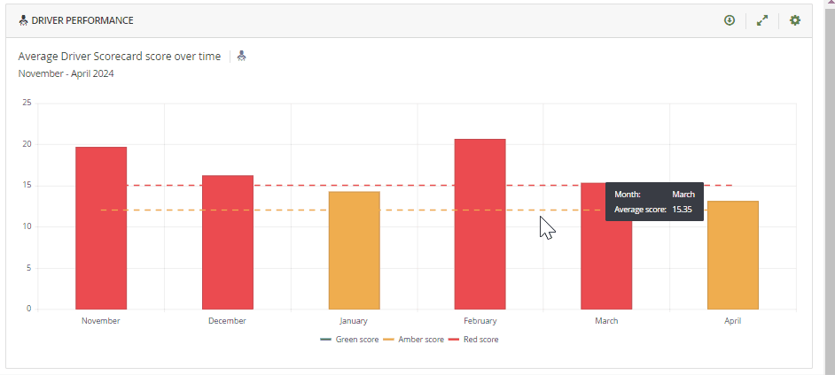 DriverPerformanceAverage.gif