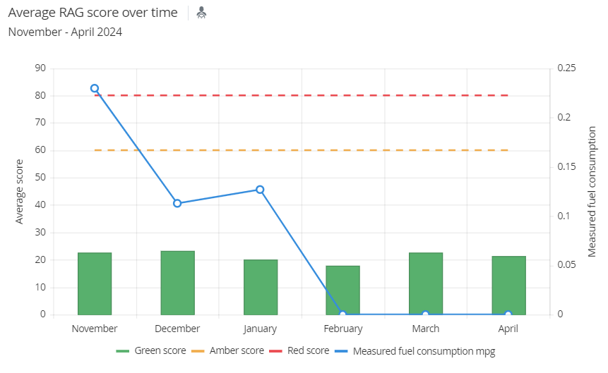 FuelOnDPchart.png
