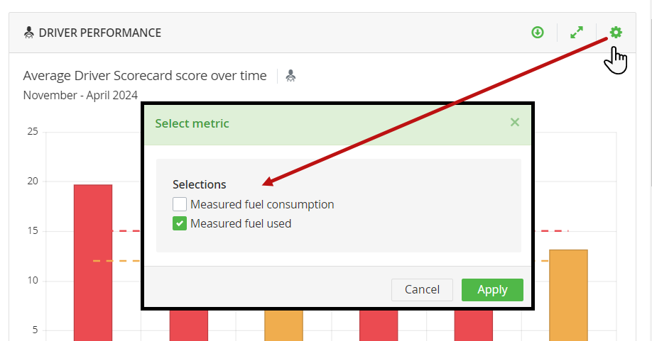 FuelOnDriverPerformance.png