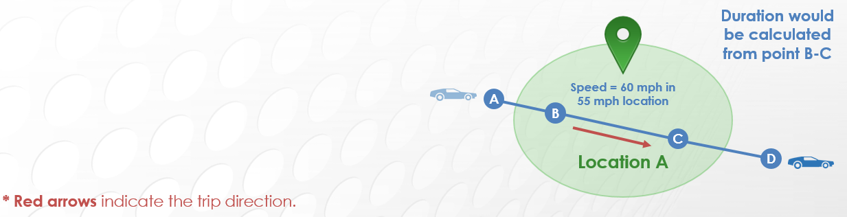 Over_speeding_in_locationUS.png