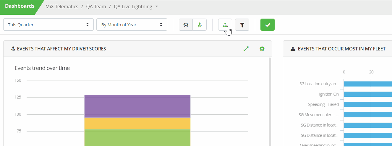 HierarchyDashboards.gif