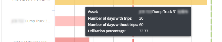 SingleAssetUtilization.png