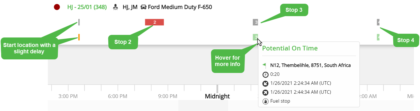 JourneyLinesOnMonitoringTimeline.png