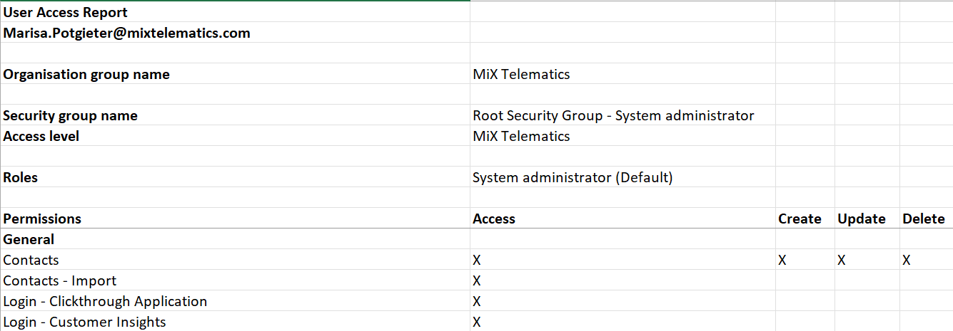 UserAccessPermissions.png