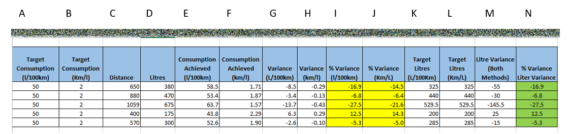 FuelPercentageDiffColumns.png