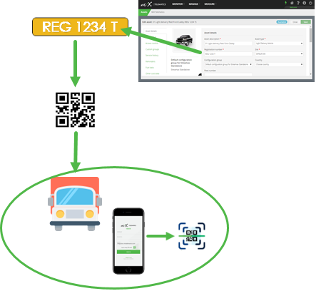 QRCodeProcess.png