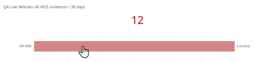 HOSViolationsSites.png