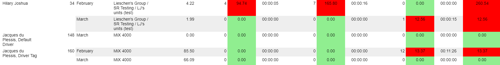 AggregatedDataDriverScorecard.png