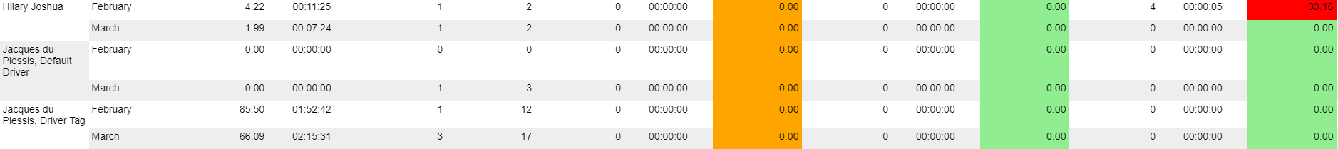 AggregatedMonthView.png