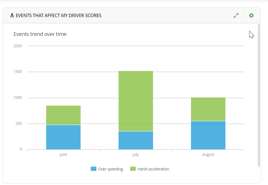 DriverScores2.gif