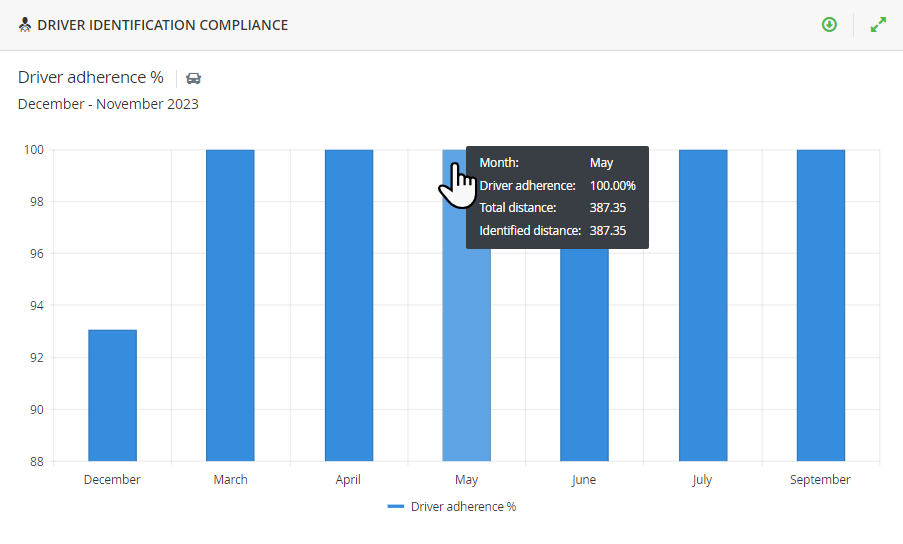 DriverAdherence.png
