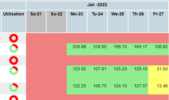 DailyUtilizationColours.png