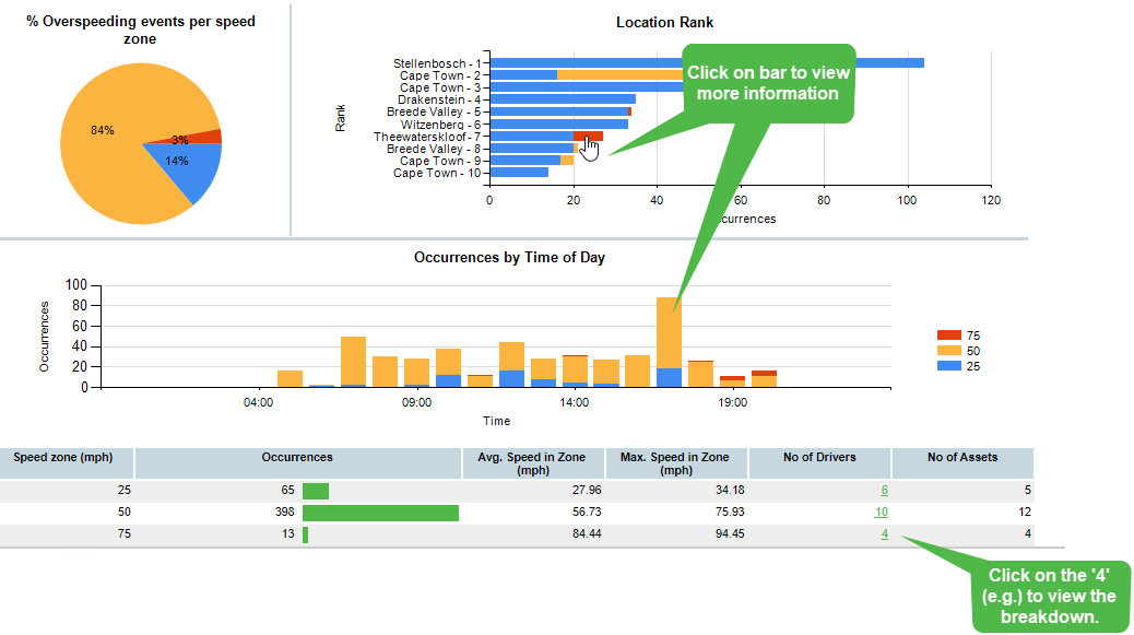 Dashboard-overspeeding.png