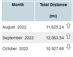 FuelMonthlySummary.png