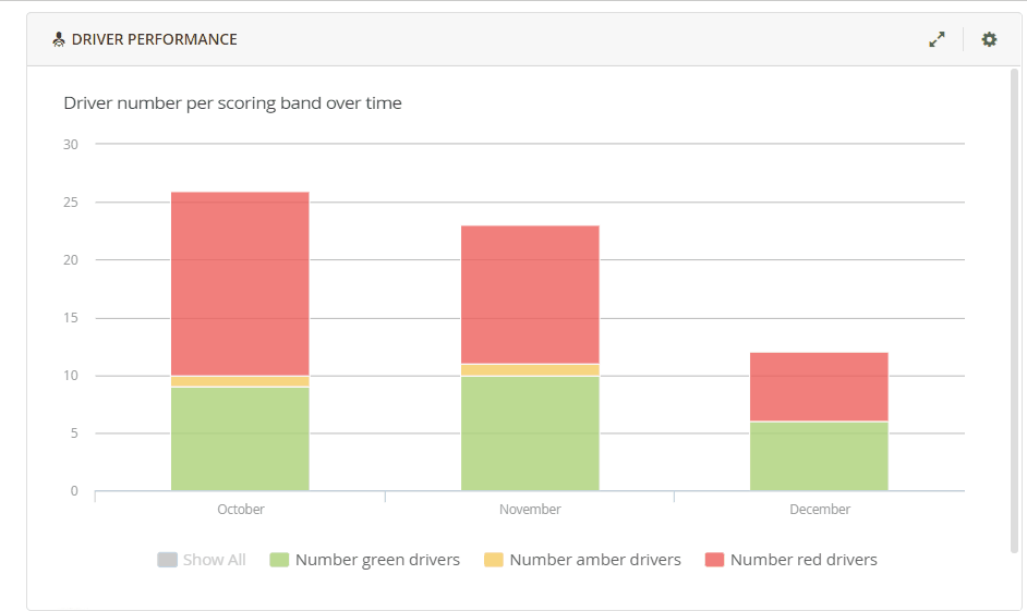 DriverPerformancePerBand.gif
