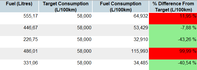 EnteredFuelReportRAG.png