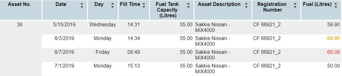 EnteredFuelReport-FuelTankCapacity.png
