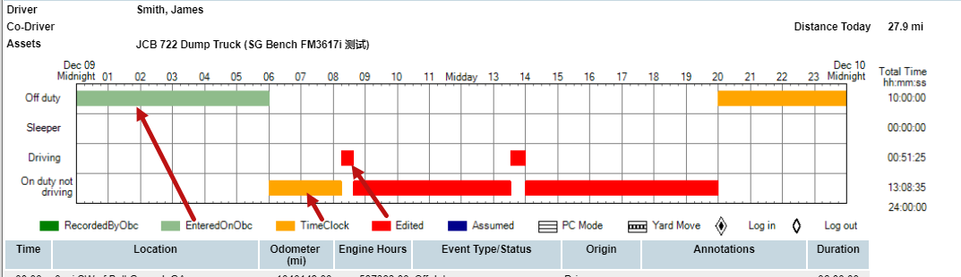 DriverLogLegend.png
