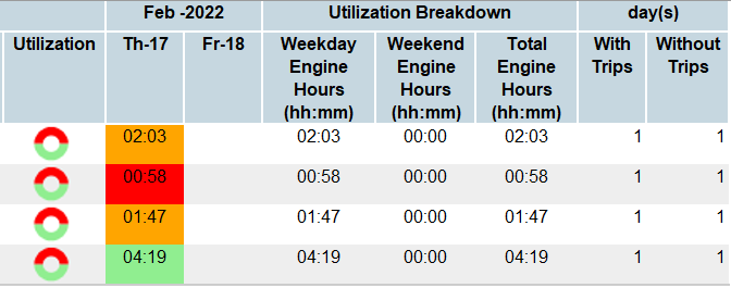 MaterialsHandlingDailyUtilizationReport.png