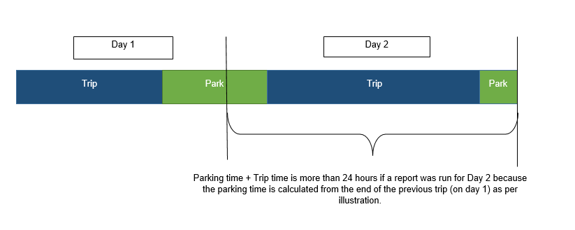 ParkingTime.png