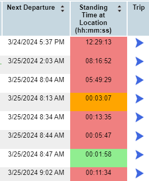 DailyMovementReportRAG.png