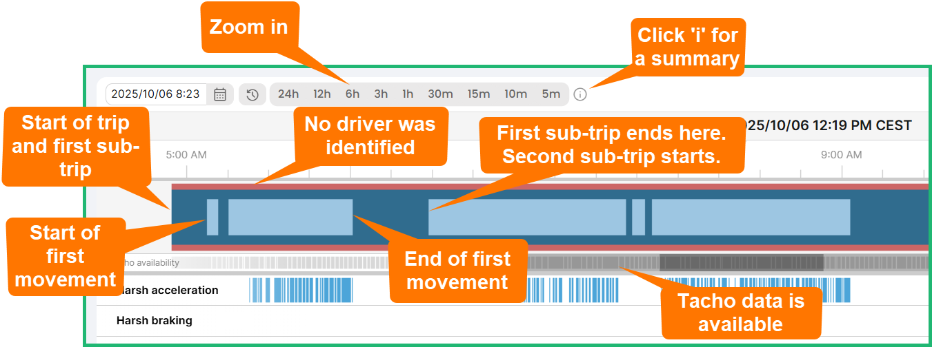 ActivityTimeline_TripsAndSub_Trips.png