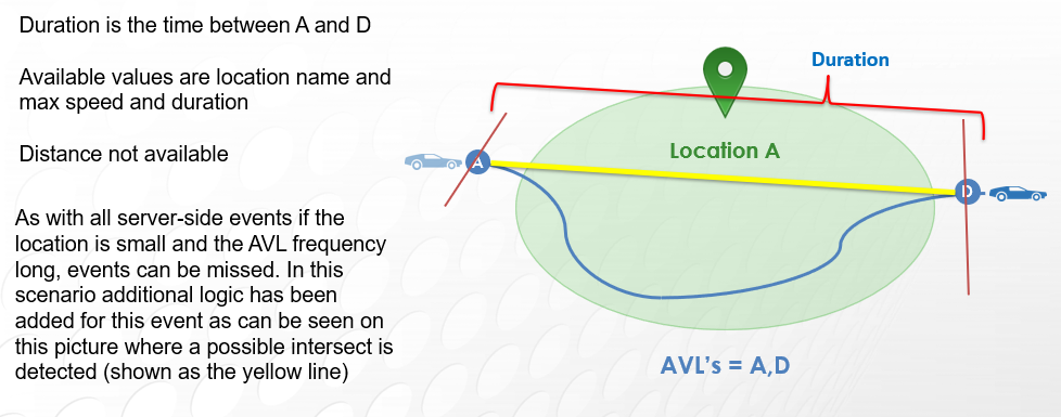LocationEntryAndExitAddLogic.png