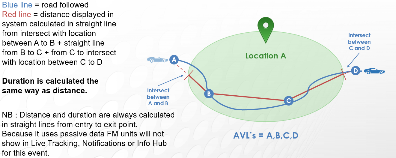 DistanceInLocation.png