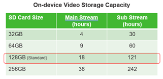 On-device_video_storage_capacity.png