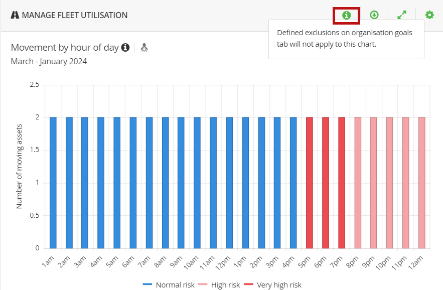 InfoUtilizationChart.png