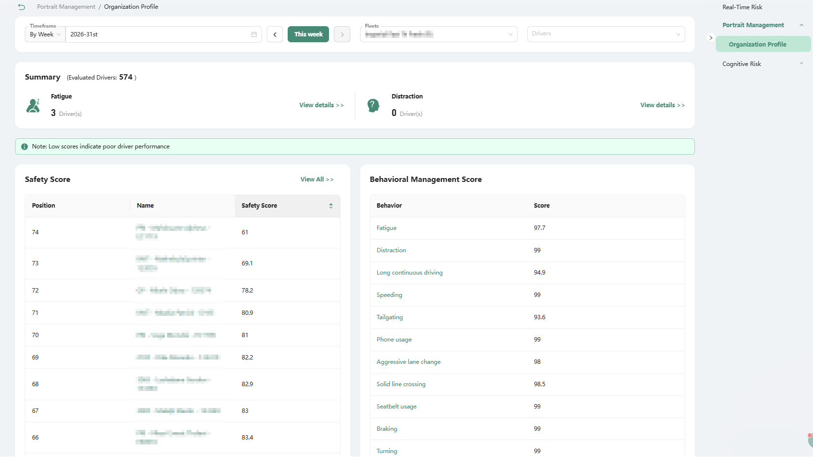 Group (Organization) Profile