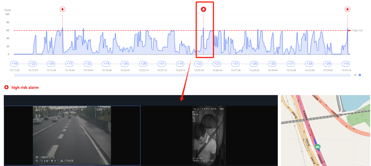 Alarm evidence