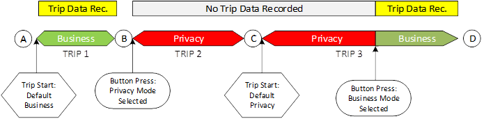 PrivacyModeDepicted.png